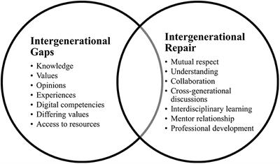 Exploring structural injustices in school education: a study on intergenerational repair